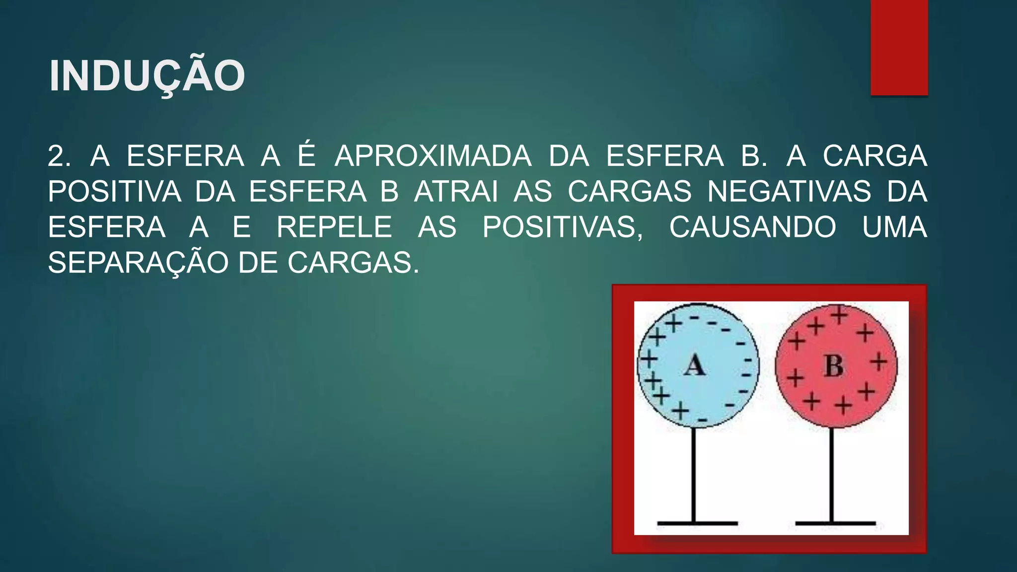 Eletrização atrito, contato e indução | PPT