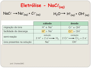Eletrólise - NaCl(aq)
NaCl Na+
(aq) + Cl–
(aq) H2O H+
(aq) + OH–
(aq)
prof. CharlesQMC
 