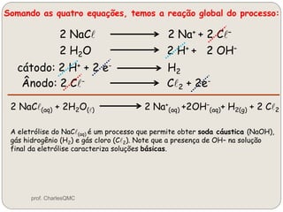 Somando as quatro equações, temos a reação global do processo:
2 NaCl 2 Na+ + 2 Cl–
2 H2O 2 H+ + 2 OH–
cátodo: 2 H+ + 2 e- H2
Ânodo: 2 Cl- Cl2 + 2e-
2 NaCl(aq) + 2H2O(l) 2 Na+
(aq) +2OH–
(aq)+ H2(g) + 2 Cl2
A eletrólise do NaCl(aq) é um processo que permite obter soda cáustica (NaOH),
gás hidrogênio (H2) e gás cloro (Cl2). Note que a presença de OH– na solução
final da eletrólise caracteriza soluções básicas.
prof. CharlesQMC
 