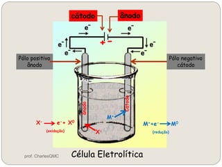 Célula Eletrolítica
Pólo positivo
ânodo
Pólo negativo
cátodo
+-
ânodocátodo
X- e-+ X0
(oxidação) X-
M++e- M0
(redução)
ânodo
M+
Cátodo
prof. CharlesQMC
 