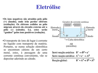 Eletrólise   Os íons negativos são atraídos pelo pólo (+) (ânodo), onde irão perder elétrons (oxidação). Os elétrons cedidos ao pólo migram através do circuito externo até o pólo (-) (cátodo). Lá, estes serão “ganhos” pelos íons positivos (redução). O transporte de íons dá lugar à corrente no líquido com transporte de matéria. Portanto, se numa solução eletrolítica se encontram cátions de um certo metal, estes, à passagem de uma corrente contínua conveniente, vão se depositar aderindo ao cátodo. 
