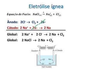 Eletrólise ígnea
Ânodo: 2Cl-  Cl2 + 2e-
Cátodo: Na+ + e-  Na
2 2 2
Global: 2 Na+ + 2 Cl-  2 Na + Cl2
Global: 2 NaCl  2 Na + Cl2
 