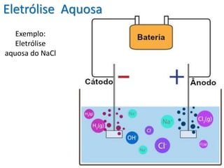 Eletrólise Aquosa
Exemplo:
Eletrólise
aquosa do NaCl
 