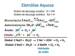 Eletrólise Aquosa
Ânodo: 2Cl-  Cl2 + 2e-
Cátodo: 2 H + + 2e-  H2
2
Global: 2 NaCl + 2H2O  2 Na+ + 2OH- + Cl2 + H2
Ordem de descarga anodica Cl- > OH-
Ordem de descarga catódica Na+< H+
2 2
2 2 2
Global: 2 NaCl + 2H2O  2 NaOH + Cl2 + H2
hidróxido
de sódio
 