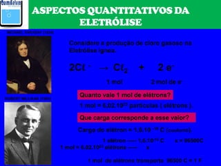 ASPECTOS QUANTITATIVOS DA
ELETRÓLISE
Quanto vale 1 mol de elétrons?
1 mol = 6,02.1023 partículas ( elétrons ).
Que carga corresponde a esse valor?
ROBERT MILLIKAN (1909)
MICHAEL FARADAY (1834)
Carga do elétron = 1,6.10 -19 C (coulomb).
1 elétron ----- 1,6.10-19 C x = 96500C
1 mol = 6,02.1023 elétrons ----- x
1 mol de elétrons transporta 96500 C = 1 F
Considere a produção de cloro gasoso na
Eletrólise ígnea.
2Cℓ - → Cℓ2 + 2 e-
1 mol 2 mol de e-
 