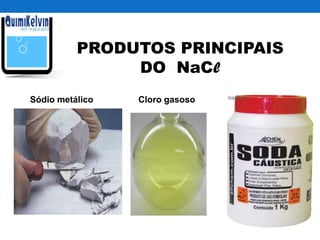 Sódio metálico Cloro gasoso
PRODUTOS PRINCIPAIS
DO NaCl
 