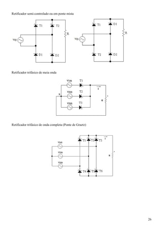 26
Retificador semi-controlado ou em ponte mista
Retificador trifásico de meia onda
Retificador trifásico de onda completa (Ponte de Graetz)
 