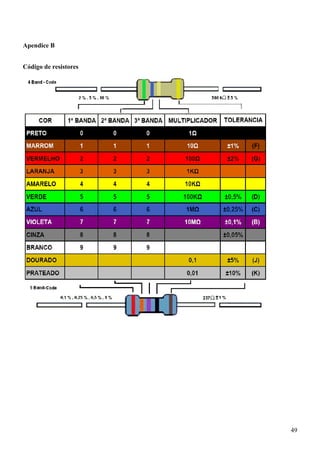 49
Apendice B
Código de resistores
 