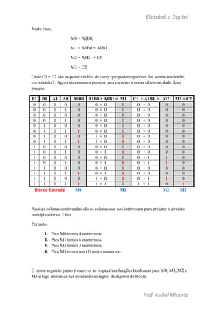 Eletrônica Digital
Prof. Aníbal Miranda
Neste caso,
M0 = A0B0,
M1 = A1B0 + A0B1
M2 = A1B1 + C1
M3 = C2
Onde C1 e C2 são os possíveis bits de carry que podem aparecer das somas realizadas
em módulo 2. Agora sim estamos prontos para escrever a nossa tabela-verdade deste
projeto.
B1 B0 A1 A0 A0B0 A1B0 + A0B1 = M1 C1 + A1B1 = M2 M3 = C2
0 0 0 0 0 0 + 0 0 0 + 0 0 0
0 0 0 1 0 0 + 0 0 0 + 0 0 0
0 0 1 0 0 0 + 0 0 0 + 0 0 0
0 0 1 1 0 0 + 0 0 0 + 0 0 0
0 1 0 0 0 0 + 0 0 0 + 0 0 0
0 1 0 1 1 0 + 0 0 0 + 0 0 0
0 1 1 0 0 1 + 0 1 0 + 0 0 0
0 1 1 1 1 1 + 0 1 0 + 0 0 0
1 0 0 0 0 0 + 0 0 0 + 0 0 0
1 0 0 1 0 0 + 1 1 0 + 0 0 0
1 0 1 0 0 0 + 0 0 0 + 1 1 0
1 0 1 1 0 0 + 1 1 0 + 1 1 0
1 1 0 0 0 0 + 0 0 0 + 0 0 0
1 1 0 1 1 0 + 1 1 0 + 0 0 0
1 1 1 0 0 1 + 0 1 0 + 1 1 0
1 1 1 1 1 1 + 1 0 1 + 1 0 1
Bits de Entrada M0 M1 M2 M3
Aqui as colunas sombreadas são as colunas que nos interessam para projetar o circuito
multiplicador de 2 bits.
Portanto,
1. Para M0 temos 4 mintermos,
2. Para M1 temos 6 mintermos,
3. Para M2 temos 3 mintermos,
4. Para M3 temos um (1) único mintermo.
O nosso seguinte passo é escrever as respectivas funções booleanas para M0, M1, M2 e
M3 e logo minimizá-las utilizando as regras da álgebra de Boole.
 