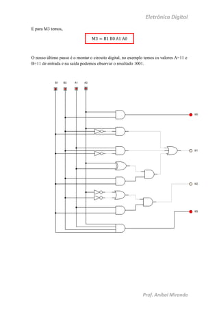 Eletrônica Digital
Prof. Aníbal Miranda
E para M3 temos,
O nosso último passo é o montar o circuito digital, no exemplo temos os valores A=11 e
B=11 de entrada e na saída podemos observar o resultado 1001.
 