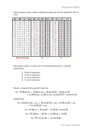 Eletrônica Digital
Prof. Aníbal Miranda
Agora passamos a fazer a tabela-verdade deste projeto de 4 bits de entrada (B1, B0, A1,
e A0).
B1 B0 A1 A0 B0 + A0 = S0 C0 + B1 + A1 = S1 C1
0 0 0 0 0 + 0 0 0 0 + 0 0 0
0 0 0 1 0 + 1 1 0 0 + 0 0 0
0 0 1 0 0 + 0 0 0 0 + 1 1 0
0 0 1 1 0 + 1 1 0 0 + 1 1 0
0 1 0 0 1 + 0 1 0 0 + 0 0 0
0 1 0 1 1 + 1 0 1 0 + 0 1 0
0 1 1 0 1 + 0 1 0 0 + 1 1 0
0 1 1 1 1 + 1 0 1 0 + 1 0 1
1 0 0 0 0 + 0 0 0 1 + 0 1 0
1 0 0 1 0 + 1 1 0 1 + 0 1 0
1 0 1 0 0 + 0 0 0 1 + 1 0 1
1 0 1 1 0 + 1 1 0 1 + 1 0 1
1 1 0 0 1 + 0 1 0 1 + 0 1 0
1 1 0 1 1 + 1 0 1 1 + 0 0 1
1 1 1 0 1 + 0 1 0 1 + 1 0 1
1 1 1 1 1 + 1 0 1 1 + 1 1 1
Bits de Entrada S0 C0 S1 C1
Dessa tabela verdade, as colunas que nos interessam apresentam as seguintes
características,
1. S0 tem 8 mintermos,
2. C0 tem 4 mintermos,
3. S1 tem 8 mintermos,
4. C1 tem 6 mintermos.
Portanto, a função boolena para S0 é dada por,
̅̅̅̅ ̅̅̅̅ ̅̅̅̅ ̅̅̅̅ ̅̅̅̅ ̅̅̅̅ ̅̅̅̅ ̅̅̅̅ ̅̅̅̅ ̅̅̅̅
̅̅̅̅ ̅̅̅̅ ̅̅̅̅ ̅̅̅̅ ̅̅̅̅ ̅̅̅̅
Simplificando,
̅̅̅̅ ̅̅̅̅ (̅̅̅̅ ) ̅̅̅̅ ̅̅̅̅ (̅̅̅̅ ) ̅̅̅̅ (̅̅̅̅ )
̅̅̅̅ (̅̅̅̅ )
̅̅̅̅ ̅̅̅̅ ̅̅̅̅ ̅̅̅̅ ̅̅̅̅ ̅̅̅̅
̅̅̅̅ (̅̅̅̅ ̅̅̅̅) (̅̅̅̅ ̅̅̅̅)
̅̅̅̅ ( ) ( )
 
