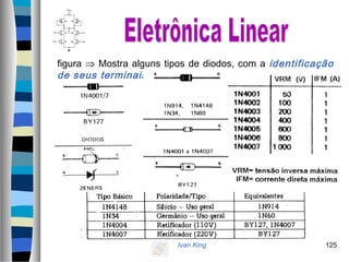 Ivan King 125
figura ⇒ Mostra alguns tipos de diodos, com a identificação
de seus terminais
 