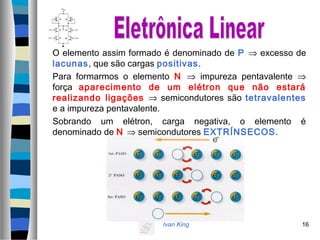 Ivan King 16
O elemento assim formado é denominado de P ⇒ excesso de
lacunas, que são cargas positivas.
Para formarmos o elemento N ⇒ impureza pentavalente ⇒
força aparecimento de um elétron que não estará
realizando ligações ⇒ semicondutores são tetravalentes
e a impureza pentavalente.
Sobrando um elétron, carga negativa, o elemento é
denominado de N ⇒ semicondutores EXTRÍNSECOS.
 