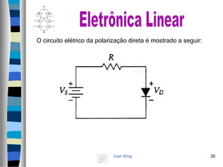Ivan King 35
O circuito elétrico da polarização direta é mostrado a seguir:
 