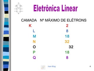 Ivan King 4
CAMADA Nº MÁXIMO DE ELÉTRONS
K 2
L 8
M 18
N 32
O 32
P 18
Q 8
 