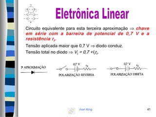 Ivan King 41
Circuito equivalente para esta terceira aproximação ⇒ chave
em série com a barreira de potencial de 0,7 V e a
resistência rB.
Tensão aplicada maior que 0,7 V ⇒ diodo conduz.
Tensão total no diodo ⇒ VD = 0,7 +IDrB.
 