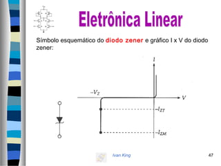 Ivan King 47
Símbolo esquemático do diodo zener e gráfico I x V do diodo
zener:
 