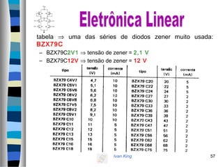 Ivan King 57
tabela ⇒ uma das séries de diodos zener muito usada:
BZX79C
– BZX79C2V1 ⇒ tensão de zener = 2,1 V
– BZX79C12V ⇒ tensão de zener = 12 V
 