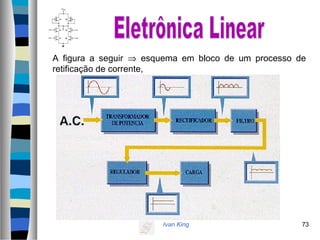Ivan King 73
A figura a seguir ⇒ esquema em bloco de um processo de
retificação de corrente,
 