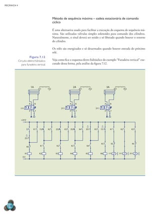 mecânica 4
228
Método de sequência máxima – cadeia estacionária de comando
cíclico
É uma alternativa usada para facilitar a execução do esquema de sequência má-
xima. São utilizadas válvulas simples solenoides para comando dos cilindros.
Naturalmente, o sinal deverá ser retido e só liberado quando houver o retorno
do cilindro.
Os relés são energizados e só desarmados quando houver entrada do próximo
relé.
Veja como fica o esquema eletro-hidráulico do exemplo “Furadeira vertical” exe-
cutado dessa forma, pela análise da figura 7.12.
1Y1
1S1
P T
A B
1A
+24 V
K1
K6
2S1
K1
K1
0 V
K2
1S2
2Y1
2S1
P T
A B
2A
2S2
3Y1
3S1
P T
A B
3A
3S2
K2
1S2
K2
K3
K3
2S2
K3
K4
K4
3S2
K4
K5
K5
3S1
K5 K5 K4
K6 1Y1 1Y1 3Y1
K1 K2
1S1 K3
Figura 7.12
Circuito eletro-hidráulico
para furadeira vertical.
 