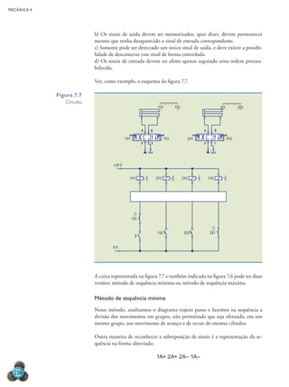 mecânica 4
224
b) Os sinais de saída devem ser memorizados, quer dizer, devem permanecer
mesmo que tenha desaparecido o sinal de entrada correspondente.
c) Somente pode ser detectado um único sinal de saída, e deve existir a possibi-
lidade de desconectar esse sinal de forma controlada.
d) Os sinais de entrada devem ter efeito apenas seguindo uma ordem preesta-
belecida.
Ver, como exemplo, o esquema da figura 7.7.
A caixa representada na figura 7.7 e também indicada na figura 7.6 pode ter duas
versões: método de sequência mínima ou método de sequência máxima.
Método de sequência mínima
Nesse método, analisamos o diagrama trajeto passo e fazemos na sequência a
divisão dos movimentos em grupos, não permitindo que seja efetuado, em um
mesmo grupo, um movimento de avanço e de recuo do mesmo cilindro.
Outra maneira de reconhecer a sobreposição de sinais é a representação da se-
quência na forma abreviada:
1A+ 2A+ 2A– 1A–
1Y1 1Y2
A B
P
1S1 1S2
2Y1
1Y1
1S1
2Y2 1Y2
2S1
2S2
1S2
2Y1 2Y2
A B
P
2S1 2S2
+24 V
0 V
Figura 7.7
Circuito.
 