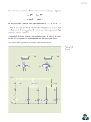 CAPÍTULO 7
225
Para solucionar esse problema, devemos introduzir uma classificação por grupos:
1A+ 2A+ 2A– 1A–
grupo 1 grupo 2
Os desacionamentos acontecem, então, após o movimento de 2A+ e no final de 1A –.
Através de relés, com circuitos de autorretenção, serão eliminados os sinais inde-
sejados por meio de linhas auxiliares de corrente que serão energizadas e desliga-
das uma a uma por esses relés.
A quantidade de linhas auxiliares necessárias dependerá do número de grupos
encontrados na divisão. Para o exemplo dado, são necessárias duas linhas.
No circuito elétrico aparecem duas linhas auxiliares (figura 7.8).
1Y1 1Y2
A B
P T
1S1 1S2
1S1
2S2
1Y1
K1
1S2
K1 Linha 1 Linha 2
K1 K1
2S1
2Y1 2Y2
A B
P T
2S1 2S2
+24 V
0 V
2Y1 2Y2 1Y2
Figura 7.8
Circuito.
 