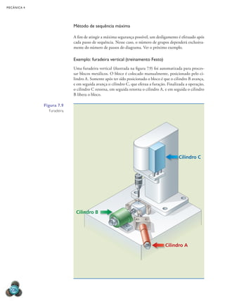 MECÂNICA 4
226
Método de sequência máxima
A fim de atingir a máxima segurança possível, um desligamento é efetuado após
cada passo de sequência. Nesse caso, o número de grupos dependerá exclusiva-
mente do número de passos do diagrama. Ver o próximo exemplo.
Exemplo: furadeira vertical (treinamento Festo)
Uma furadeira vertical (ilustrada na figura 7.9) foi automatizada para proces-
sar blocos metálicos. O bloco é colocado manualmente, posicionado pelo ci-
lindro A. Somente após ter sido posicionado o bloco é que o cilindro B avança,
e em seguida avança o cilindro C, que efetua a furação. Finalizada a operação,
o cilindro C retorna, em seguida retorna o cilindro A, e em seguida o cilindro
B libera o bloco.
Cilindro A
Cilindro C
Cilindro B
Cilindro A
Cilindro A
Cilindro C
Figura 7.9
Furadeira.
 
