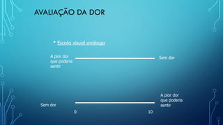 AVALIAÇÃO DA DOR
• Escala visual análoga
A pior dor
que poderia
sentir
Sem dor
0 10
Sem dor
A pior dor
que poderia
sentir
 