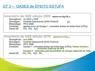 Elaboração do Inventário de Emissões de GEE do Sistema Eletrobras | PPT