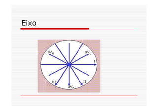 Eixo
 