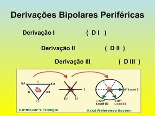 Derivações Bipolares Periféricas
Derivação III ( D III )
Derivação I ( D I )
Derivação II ( D II )
 