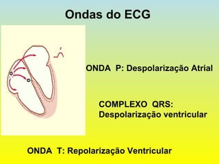Ondas do ECG
ONDA P: Despolarização Atrial
COMPLEXO QRS:
Despolarização ventricular
ONDA T: Repolarização Ventricular
 