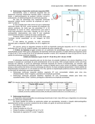 Arlindo Ugulino Netto – CARDIOLOGIA – MEDICINA P6 – 2010.1



    2. Sobrecarga e hipertrofia ventricular esquerda (HVE)
         Normalmente, como o ventr„culo esquerdo tem um
predom„nio muscular nitidamente marcado sobre o ventr„culo
direito, o eletrocardiograma de qualquer indiv„duo normal €,
praticamente, um eletrocardiograma de ventr„culo esquerdo.
         No caso de sobrecarga e/ou hipertrofia ventricular
esquerda, poder• ocorrer aumento de amplitude do vetor I,
vetor II e vetor III.
         • uma condi‚ƒo bem mais comum do que a sobrecarga
ventricular direita. Na HVE, ocorre aumento de amplitude nos
vetores card„acos, de modo que nas precordiais V1 e V2
(localizadas na cauda do vetor), observaremos uma onda S
muito mais profunda e uma onda r discreta; em V5 e V6, em
contrapartida, observaremos uma onda R com amplitude
extremamente elevada e ausˆncia da onda s (padrƒo qR).
         Podemos definir o achado do ECG na HVE como uma
“condi‚ƒo normal exacerbada” ou um “exagero da ECG
normal”.
         O eixo el€trico do cora‚ƒo, na HVE, encontra-se
desviado para a esquerda: QRS positivo em DI e negativo em
aVF.
         Em resumo, temos os seguintes achados do ECG na hipertrofia ventricular esquerda: em V1 e V2, ondas S
profundas (rS’); em V5 e V6, ondas R amplas, com ausˆncia de onda s (padrƒo qR).
         O Critério de Sokolow e Lyon consiste em um parŠmetro de sensibilidade baixa (22%), mas com grande
especificidade (quase 100%) para o diagn…stico de hipertrofia ventricular esquerda. O crit€rio afirma que devemos somar
a onda S de V1 com a onda R de V5 ou V6 (devemos escolher a maior). Se o resultado for maior do que 35 mm, h• um
padrƒo de sobrecarga ventricular esquerda.
                        Crit‡rio de Sokolow e Lyon: S de V1 + R de V5 ou V6 > 35 mm  HVE

         A sobrecarga ventricular esquerda pode ser de dois tipos: de pressƒo (sist…lica) e de volume (diast…lica). A de
pressƒo € causada por coarcta‚ƒo da aorta (estreitamento da luz da aorta), HAS (cora‚ƒo batendo contra uma for‚a
exercida nas art€rias). A causa da sobrecarga ventricular esquerda de volume € caracterizada, por exemplo, pela
insuficiˆncia a…rtica (durante a contra‚ƒo ventricular o sangue € ejetado para a aorta, por€m na di•stole o sangue volta
porque a valva a…rtica nƒo fecha e h• uma sobrecarga de volume). As duas condi‚†es apresentarƒo o mesmo padrƒo de
despolariza‚ƒo (S amplas em V1 e R amplas em V5 e V6), apenas na repolariza‚ƒo podemos encontrar diferen‚as entre
os dois tipos de sobrecarga ventricular esquerda:
     Sobrecarga ventricular esquerda sist…lica: segmento ST com convexidade voltada para cima e/ou
         infradesnivelado. Onda T negativa, assim€trica de amplitude aumentada.
     Sobrecarga ventricular esquerda diast…lica: segmento ST com convexidade voltada para baixo e/ou
         supradesnivelado. Onda T positiva, pontiaguda e assim€trica de amplitude aumentada.


    9
OBS : Em resumo, temos os seguintes achados eletrocardiogr•ficos nas sobrecargas ventriculares:
                             Padrão QRS normal             HVD                     HVE
                   V1                 rS                    Rs                      r S’
                      V6                     qR                         rS                          qR’
                Note que, na HVE, o padrƒo € semelhante ao normal, mostrando-se apenas mais exagerado (ondas
                maiores). J• na HVD, o padrƒo normal se inverte, de modo que a onda R € maior em V1 e S € maior em V6.



    3. Sobrecarga biventricular
       O diagn…stico eletrocardiogr•fico de sobrecarga biventricular € bem mais dif„cil que o diagn…stico de sobrecarga
de um dos ventr„culos isoladamente.
       As for‚as opostas de ambos os ventr„culos podem ser equivalentes, tornando o tra‚ado eletrocardiogr•fico
aparentemente normal, ou ocorrer o predom„nio de um deles, em geral, do ventr„culo dominante.
       Os crit€rios diagn…sticos sƒo:
     Eixo El€trico: a 90˜
     Ondas R amplas em V5 e V6
     Ondas R amplas e morfologia rSr’ em V1 e V2
     Depressƒo do segmento ST e onda T negativa.

                                                                                                                                 31
 