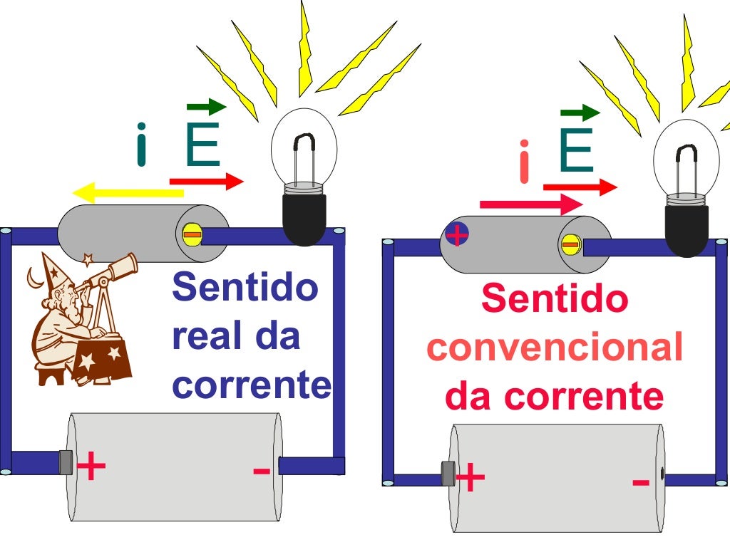 Qual A Diferença Entre Eletrostatica E Eletrodinamica