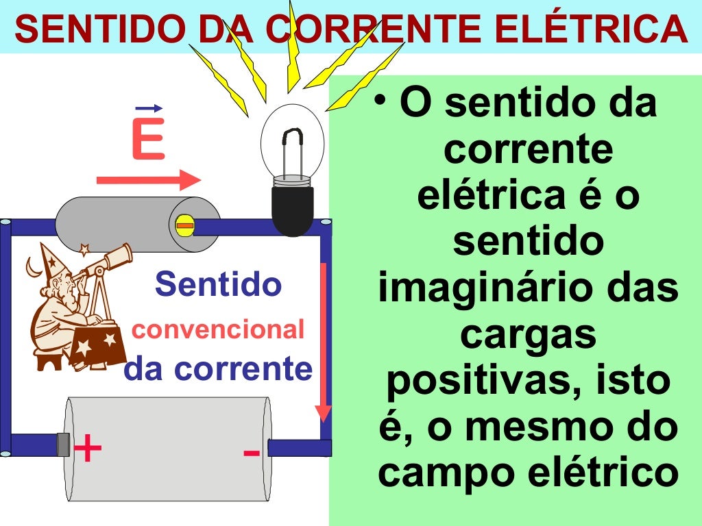 Qual A Diferença Entre Eletrostatica E Eletrodinamica