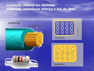 Condução elétrica em distintos materiais, resistência elétrica e leis de Ohm.