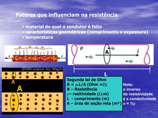 Fatores que influenciam na resistência material do qual o condutor é feito 