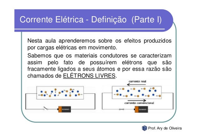 Definição de eletrodinamica