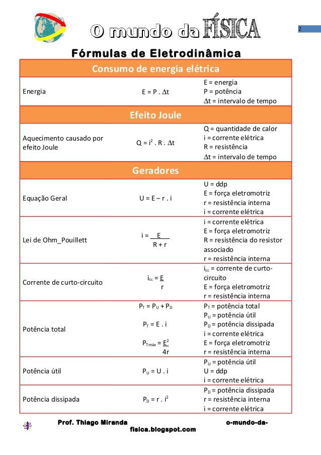 Formulas eletrodinamica
