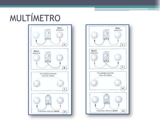 MULTÍMETRO
 