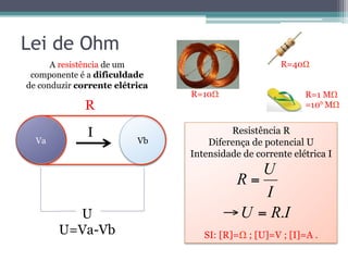 Lei de Ohm
I Resistência R
Diferença de potencial U
Intensidade de corrente elétrica I
SI: [R]=Ω ; [U]=V ; [I]=A .
IRU
I
U
R
.=→
=
Vb
U
U=Va-Vb
R
Va
R=40Ω
R=10Ω R=1 MΩ
=106
MΩ
A resistência de um
componente é a dificuldade
de conduzir corrente elétrica
 