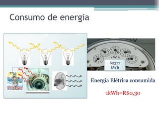 Energia Elétrica consumida
Consumo de energia
Energia Elétrica consumida
1kWh=R$0,30
62377
kWh
 