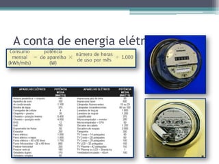 A conta de energia elétrica
 