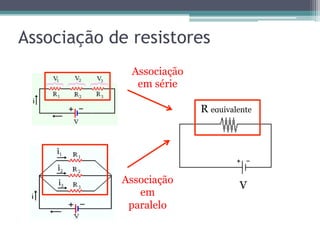 Associação de resistores
R equivalente
V
Associação
em série
Associação
em
paralelo
 