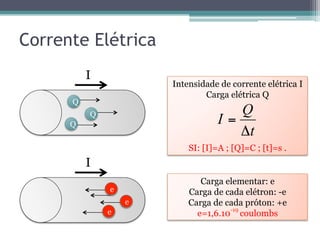 Corrente Elétrica
I
Q
Q
Q
Intensidade de corrente elétrica I
Carga elétrica Q
SI: [I]=A ; [Q]=C ; [t]=s .
t
Q
I
Δ
=
I
e
e
e
Carga elementar: e
Carga de cada elétron: -e
Carga de cada próton: +e
e=1,6.10
-19
coulombs
 