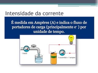 Intensidade da corrente
 