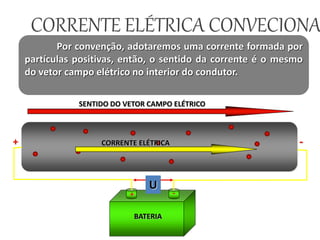 BATERIA
+ -
U
+ -CORRENTE ELÉTRICA
SENTIDO DO VETOR CAMPO ELÉTRICO
Por convenção, adotaremos uma corrente formada por
partículas positivas, então, o sentido da corrente é o mesmo
do vetor campo elétrico no interior do condutor.
CORRENTE ELÉTRICA CONVECIONA
 