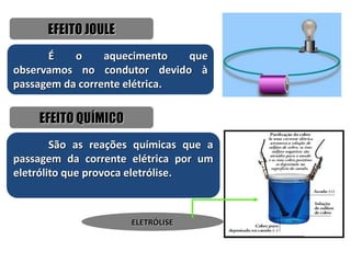 EFEITO JOULE
É o aquecimento que
observamos no condutor devido à
passagem da corrente elétrica.
EFEITO QUÍMICO
São as reações químicas que a
passagem da corrente elétrica por um
eletrólito que provoca eletrólise.
ELETRÓLISE
 