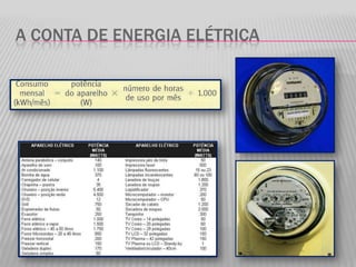A conta de energia elétrica