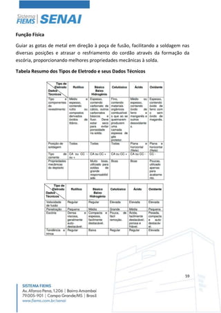 59
Função Física
Guiar as gotas de metal em direção à poça de fusão, facilitando a soldagem nas
diversas posições e atrasar o resfriamento do cordão através da formação da
escória, proporcionando melhores propriedades mecânicas à solda.
Tabela Resumo dos Tipos de Eletrodo e seus Dados Técnicos
 
